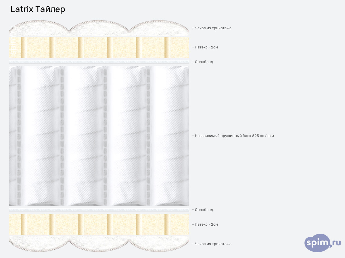 ����� ������� ������� Latrix ������ � �������