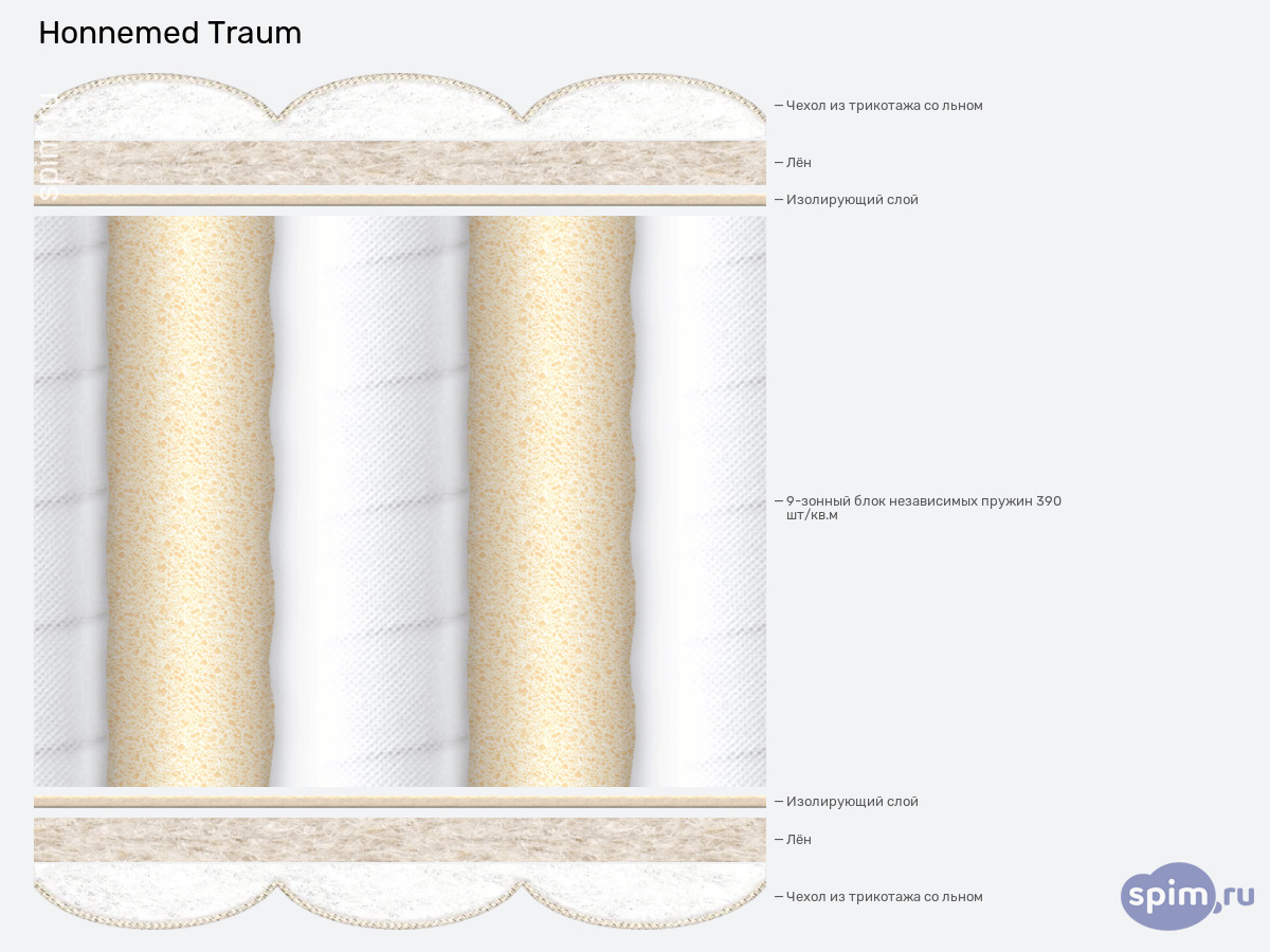 ����� ������� ������� Honnemed  Traum � �������