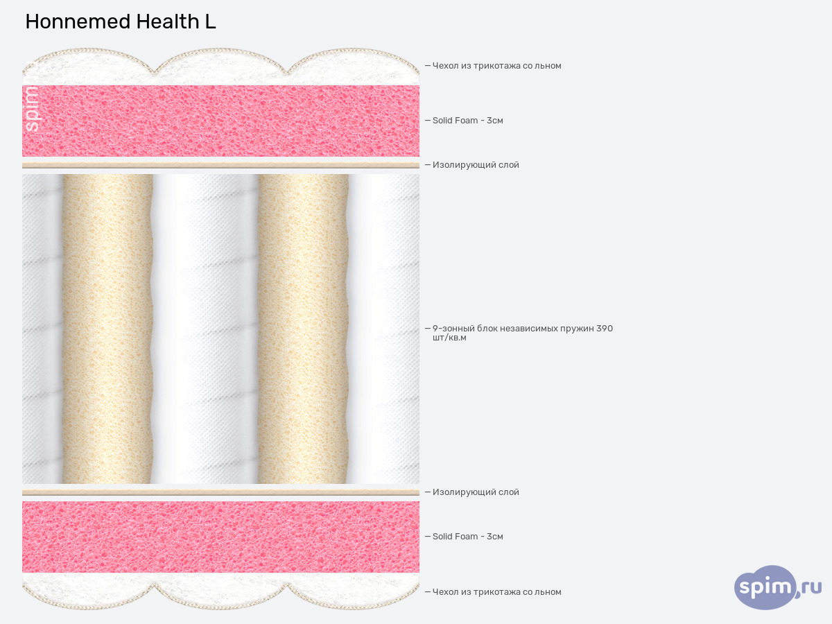 ����� ������� ������� Honnemed  Health L � �������