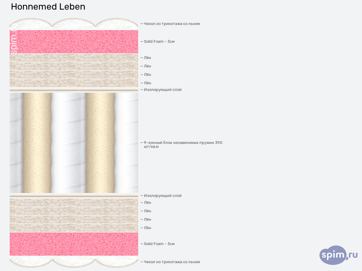 ����� ������� ������� Honnemed  Leben � �������