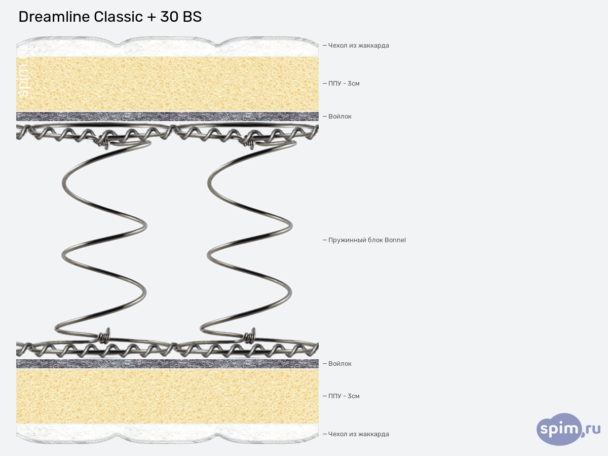 ����� ������� ������� DreamLine Classic + 30 BS � �������