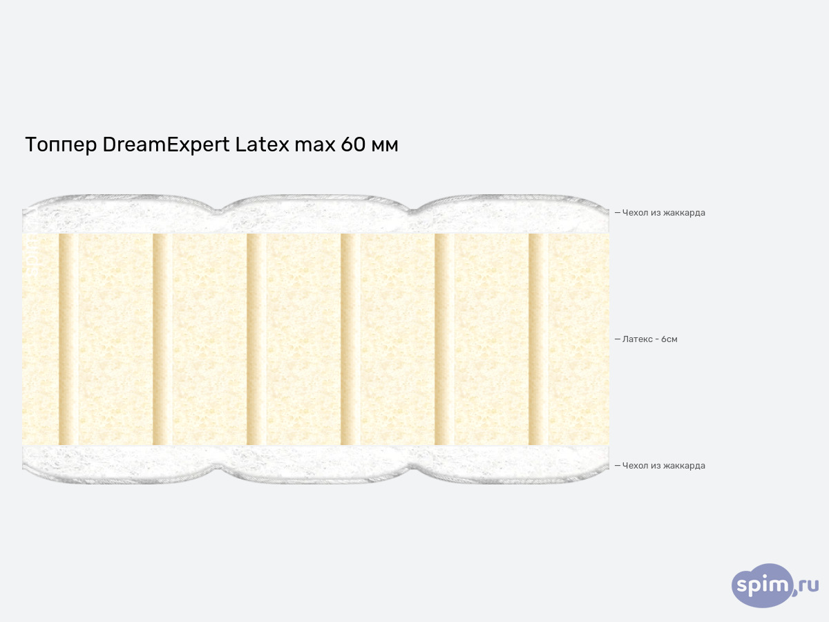 ����� ������� ������� DreamExpert Latex max 60 �� � �������