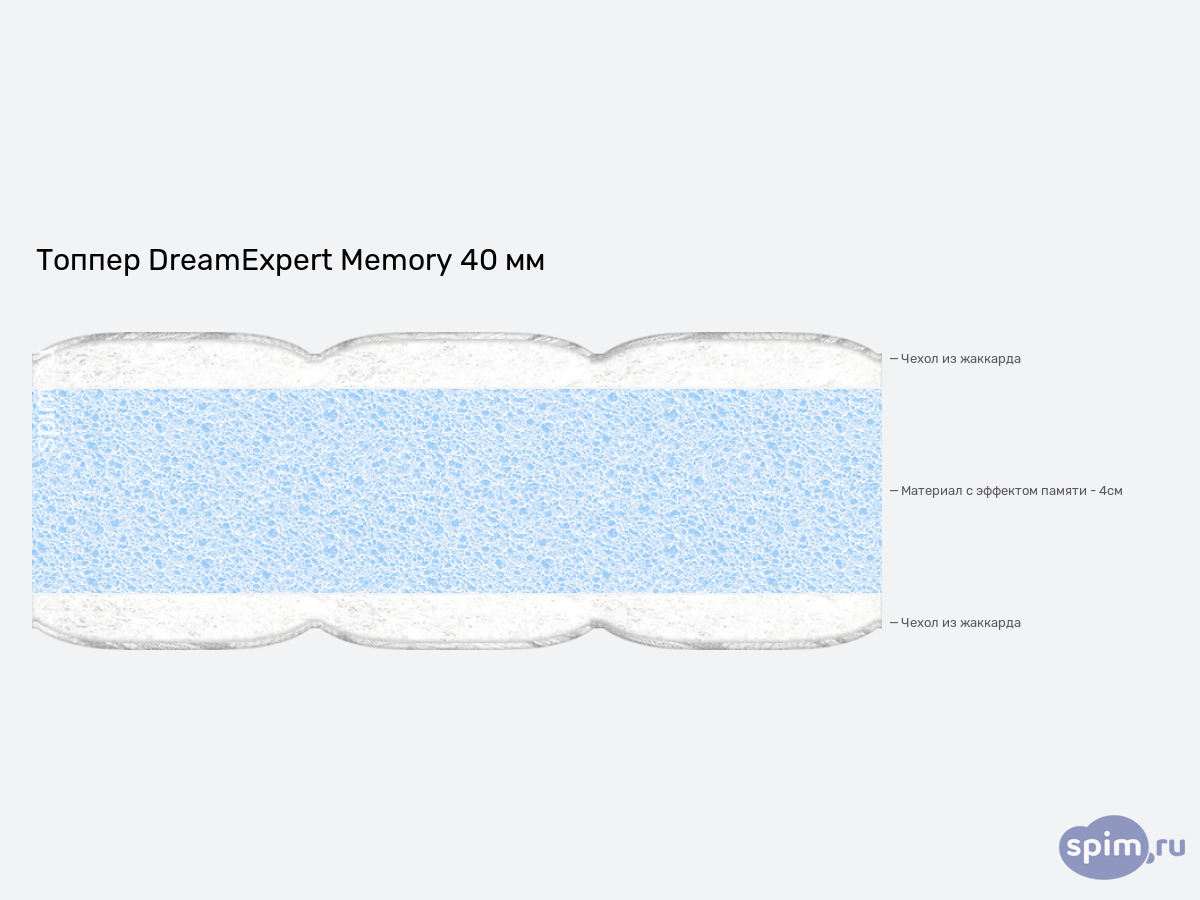 ����� ������� ������� DreamExpert Memory 40 �� � �������