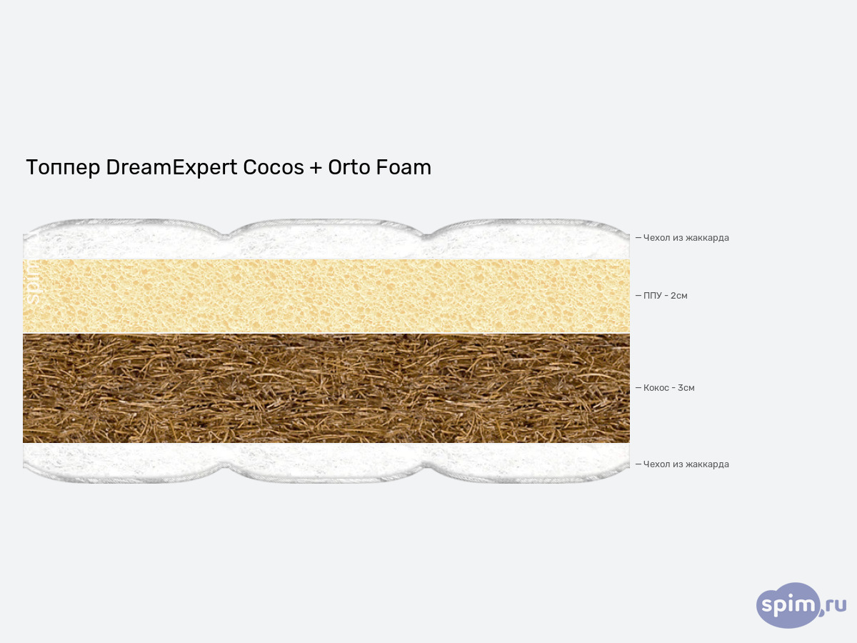 ����� ������� ������� DreamExpert Cocos + Orto Foam � �������