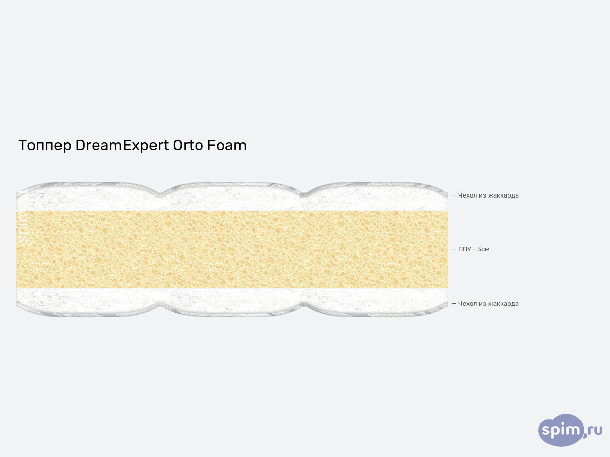 ����� ������� ������� DreamExpert Orto Foam � �������