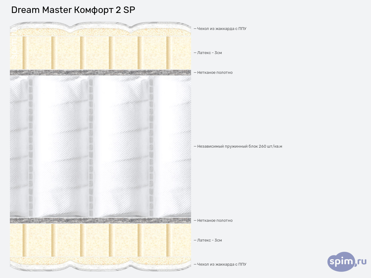 ����� ������� ������� Dream Master ������� 2 SP � �������