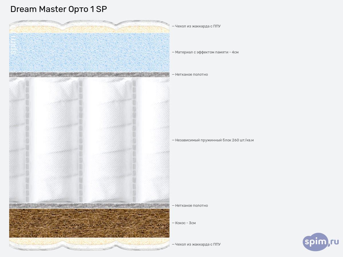 ����� ������� ������� Dream Master ���� 1 SP � �������