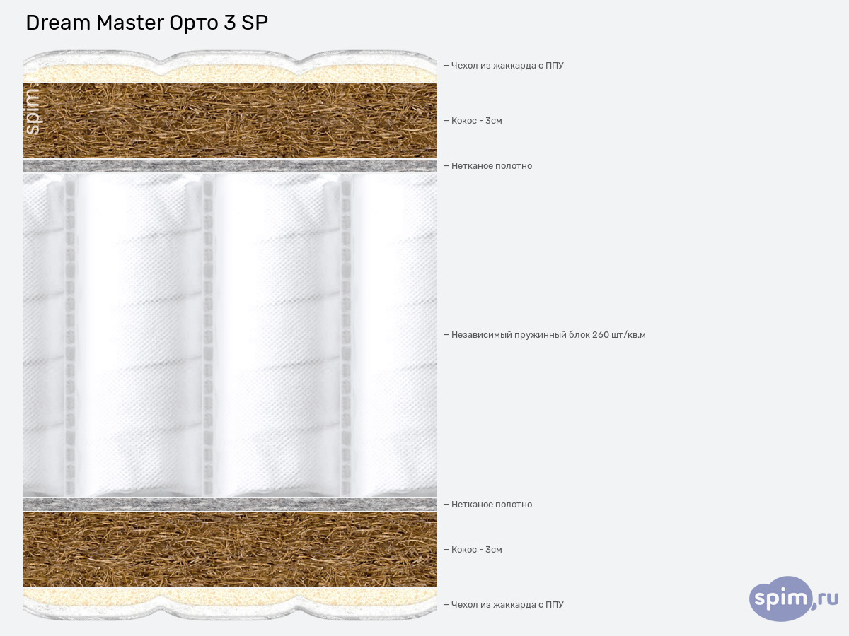 ����� ������� ������� Dream Master ���� 3 SP � �������