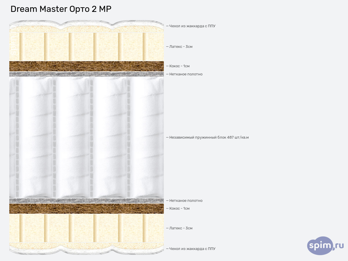 ����� ������� ������� Dream Master ���� 2 MP � �������