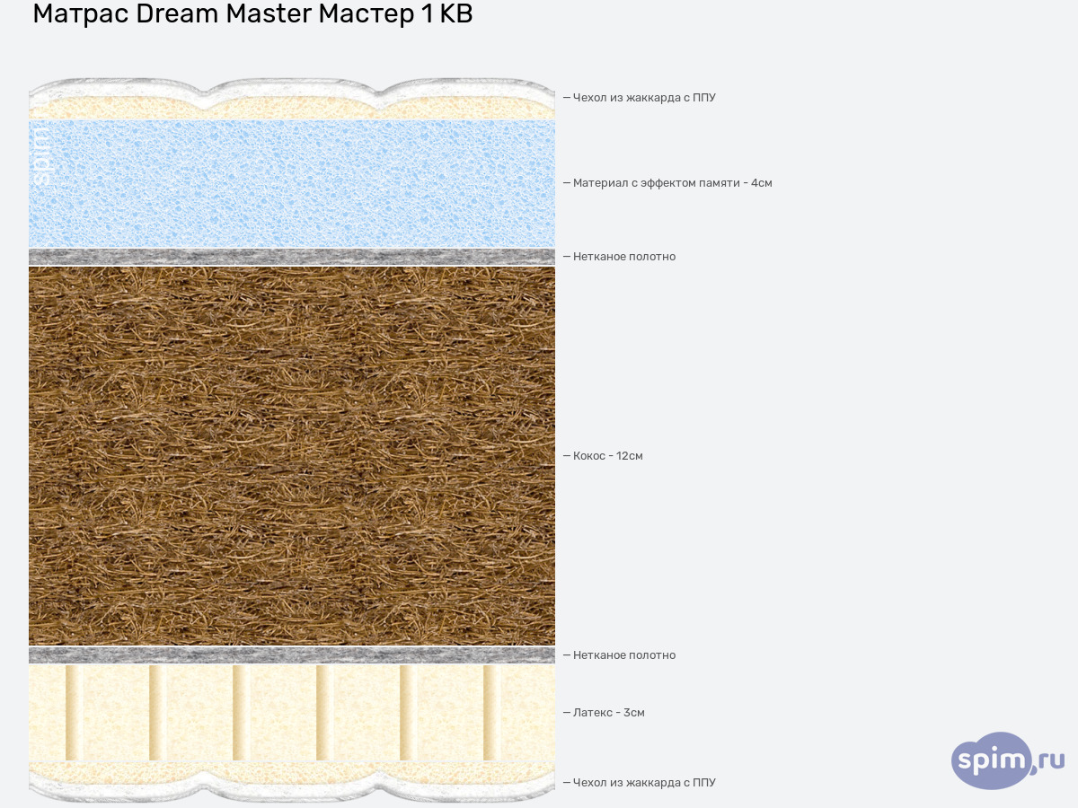 ����� ������� ������� Dream Master ������ 1 KB � �������