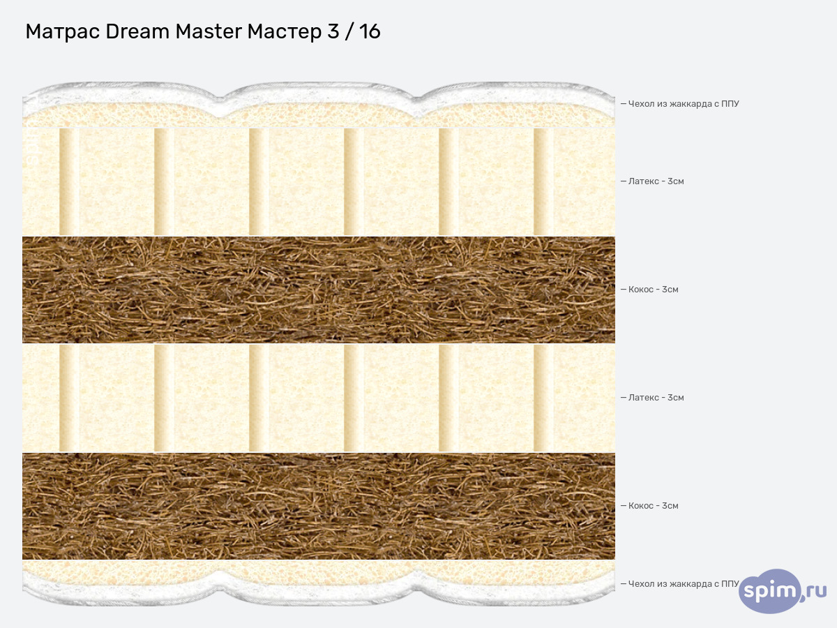 ����� ������� ������� Dream Master ������ 3 / 16 � �������