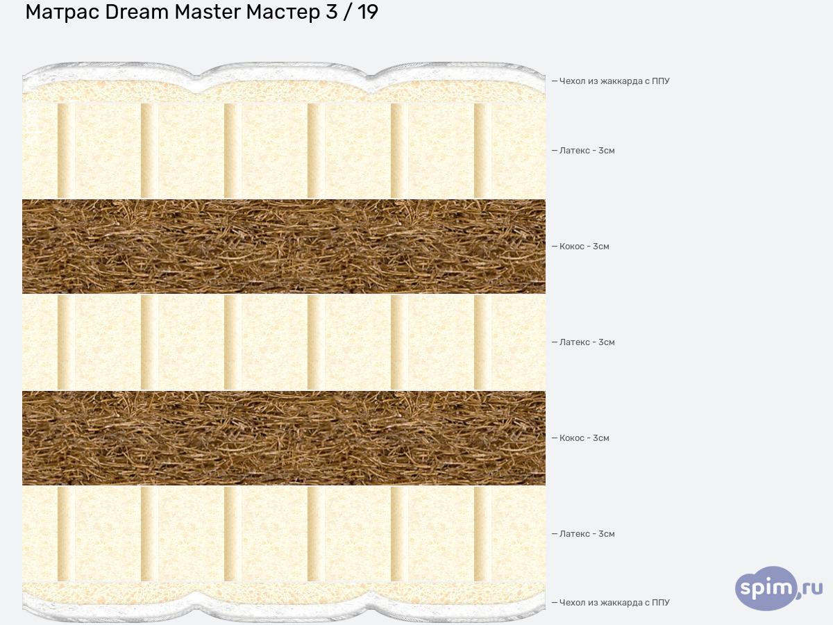 ����� ������� ������� Dream Master ������ 3 / 19 � �������