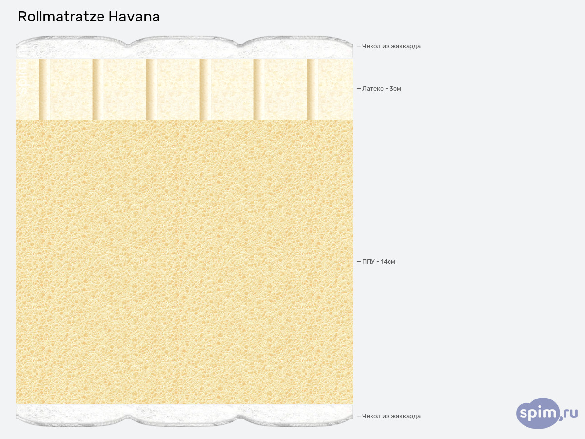 ����� ������� ������� Rollmatratze Havana � �������