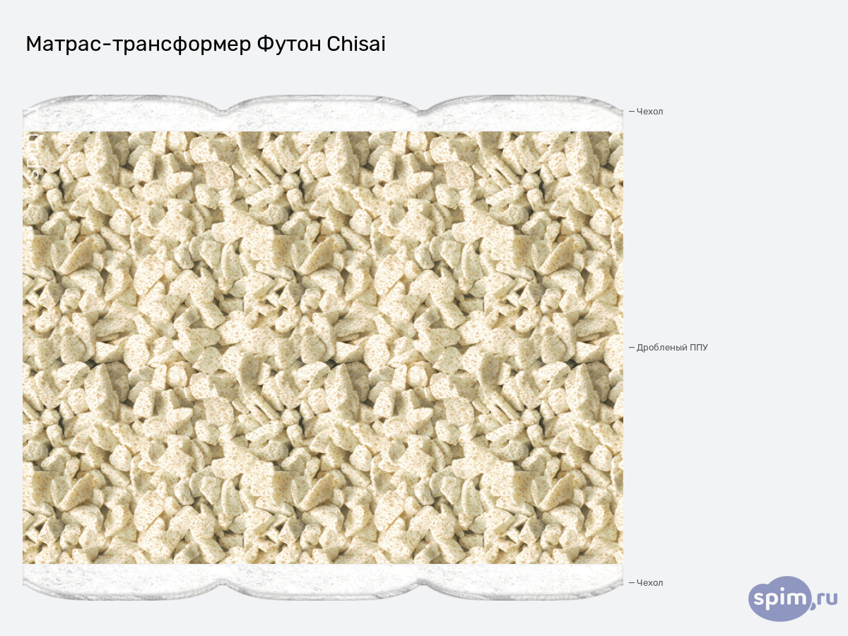 ����� ������� ������� Mr.Mattress Chisai � �������