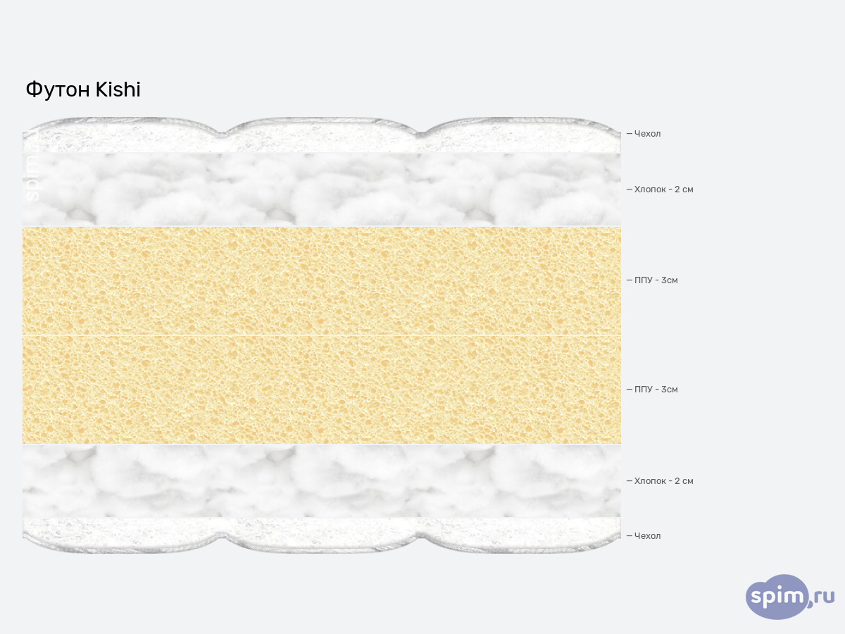 ����� ������� ������� Mr.Mattress Kishi � �������