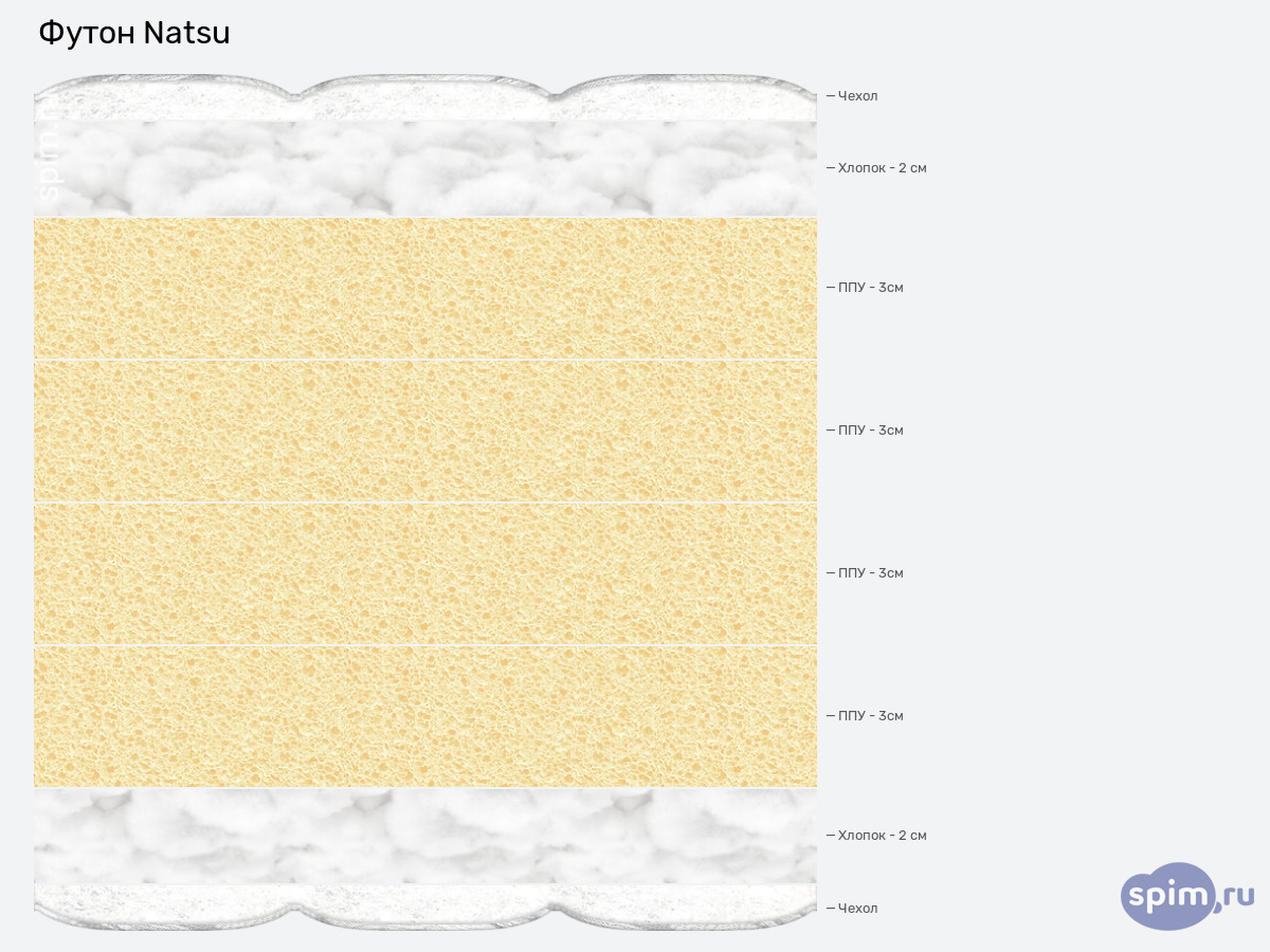 ����� ������� ������� Mr.Mattress Natsu � �������