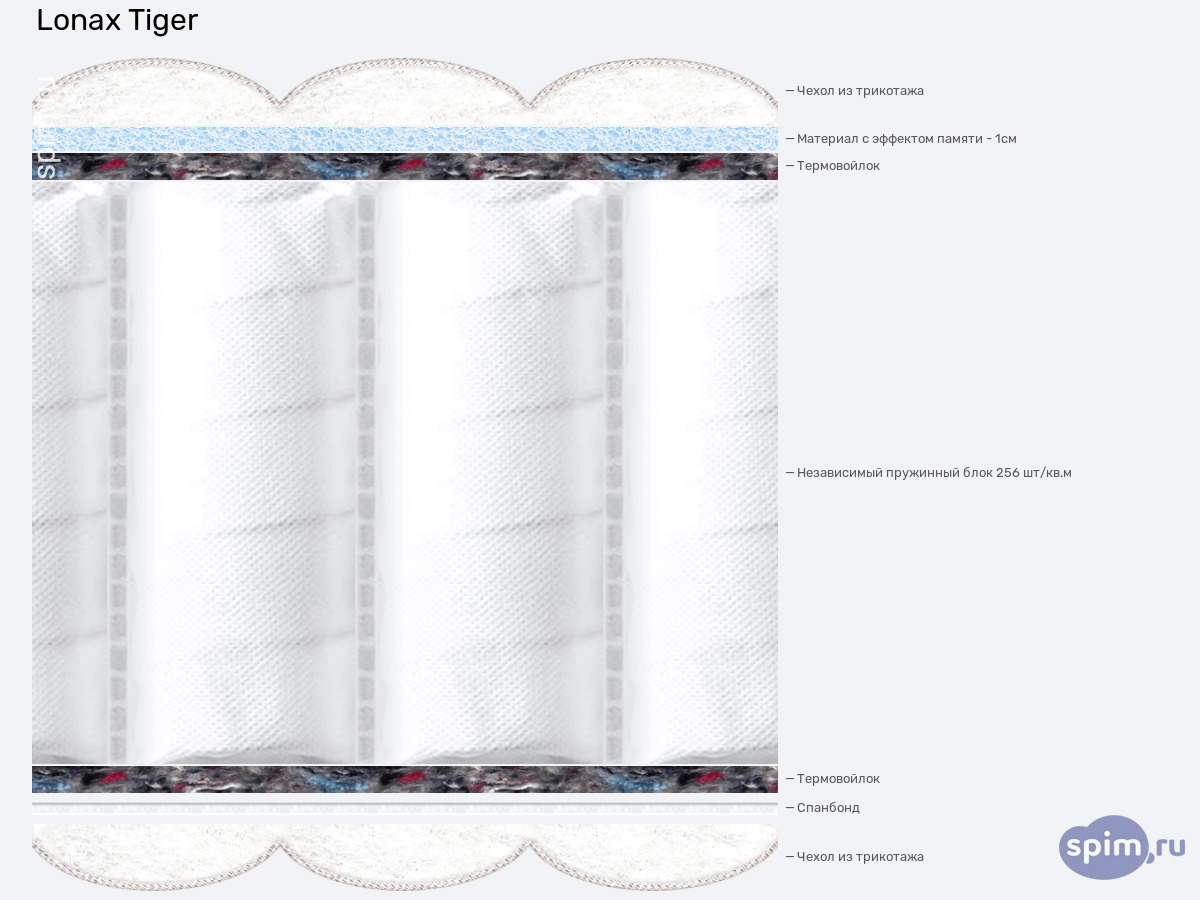 ����� ������� ������� Lonax Tiger � �������