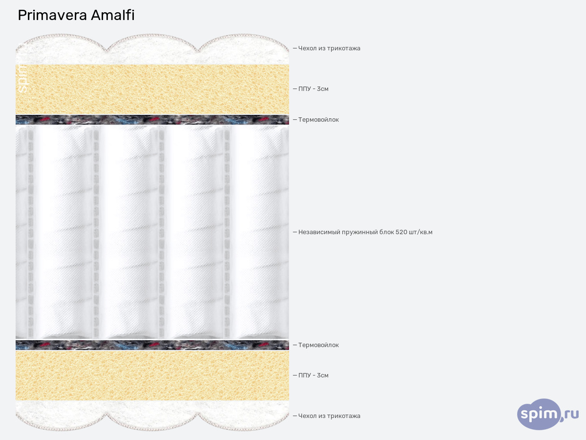 ����� ������� ������� Primavera Amalfi � �������