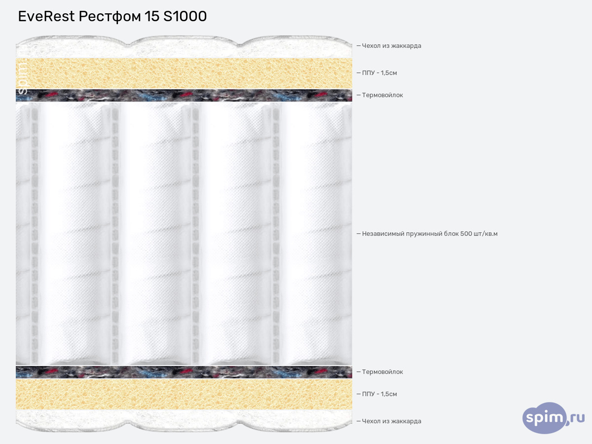 ����� ������� ������� EveRest ������� 15 S1000 � �������