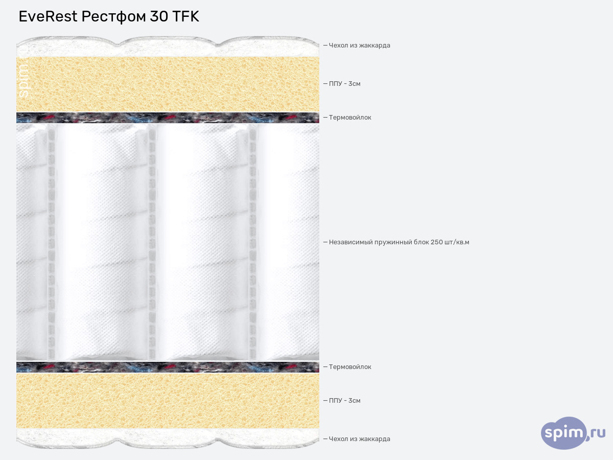 ����� ������� ������� EveRest ������� 30 TFK � �������