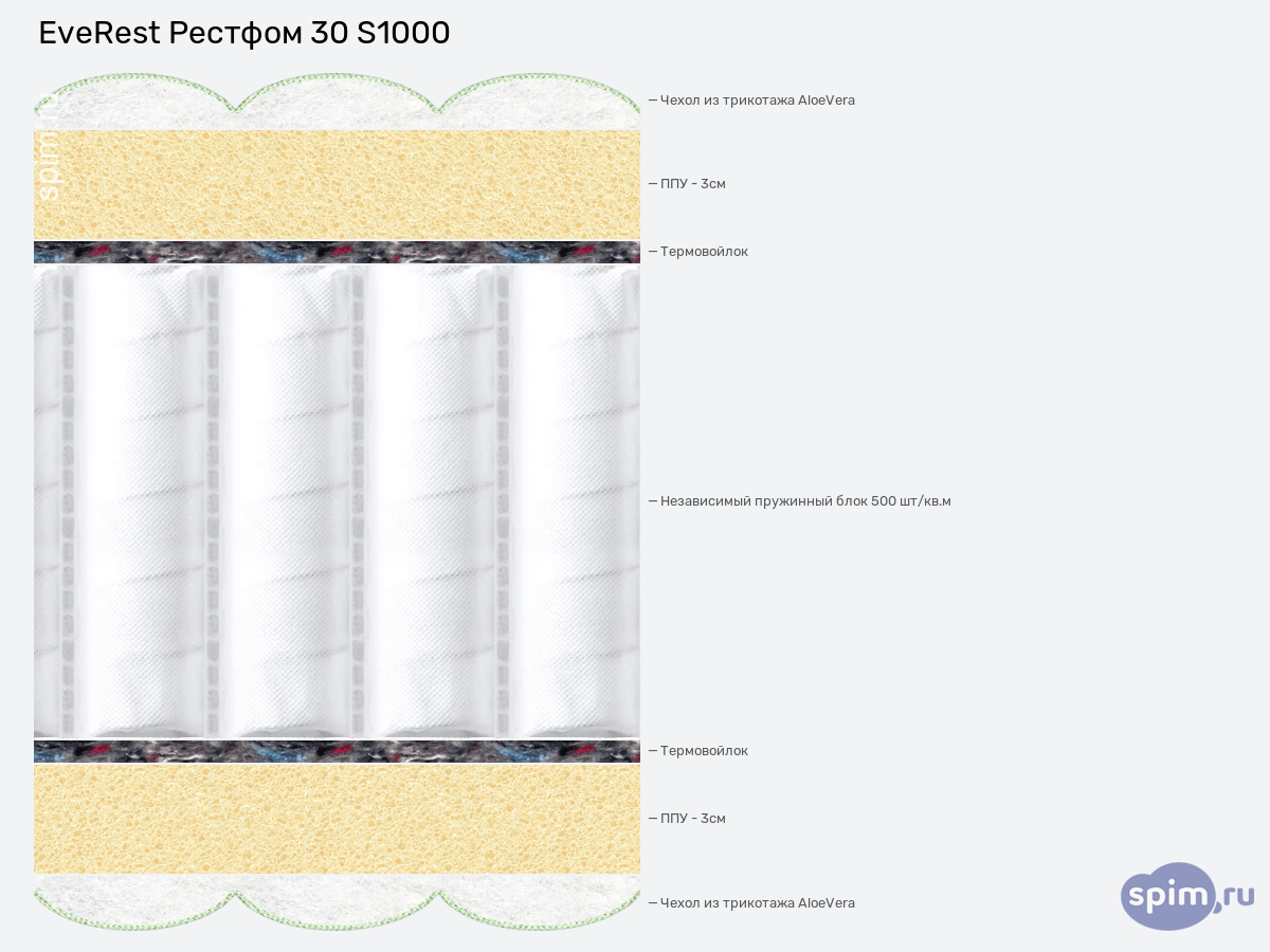 ����� ������� ������� EveRest ������� 30 S1000 � �������