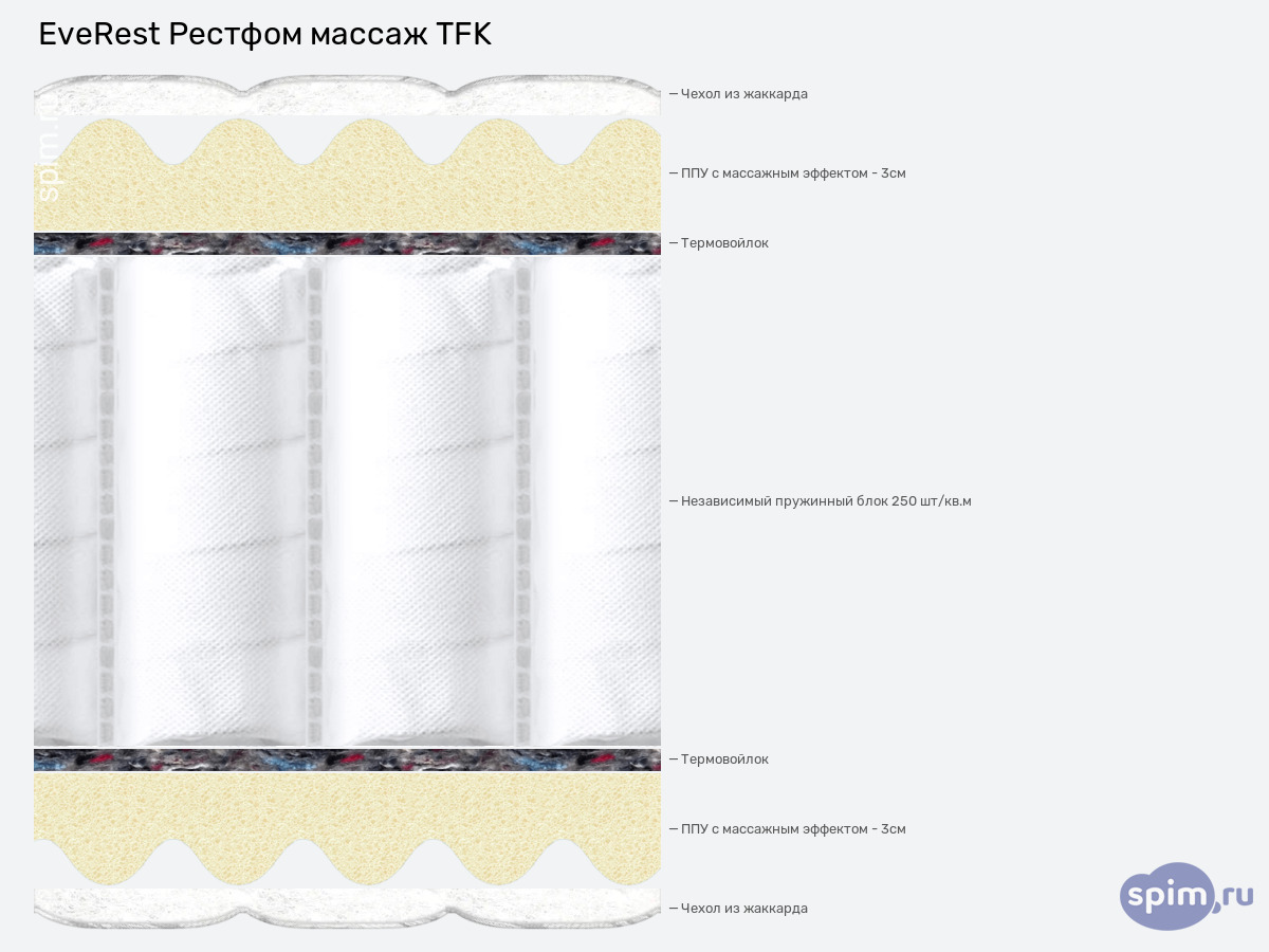 ����� ������� ������� EveRest ������� ������ TFK � �������