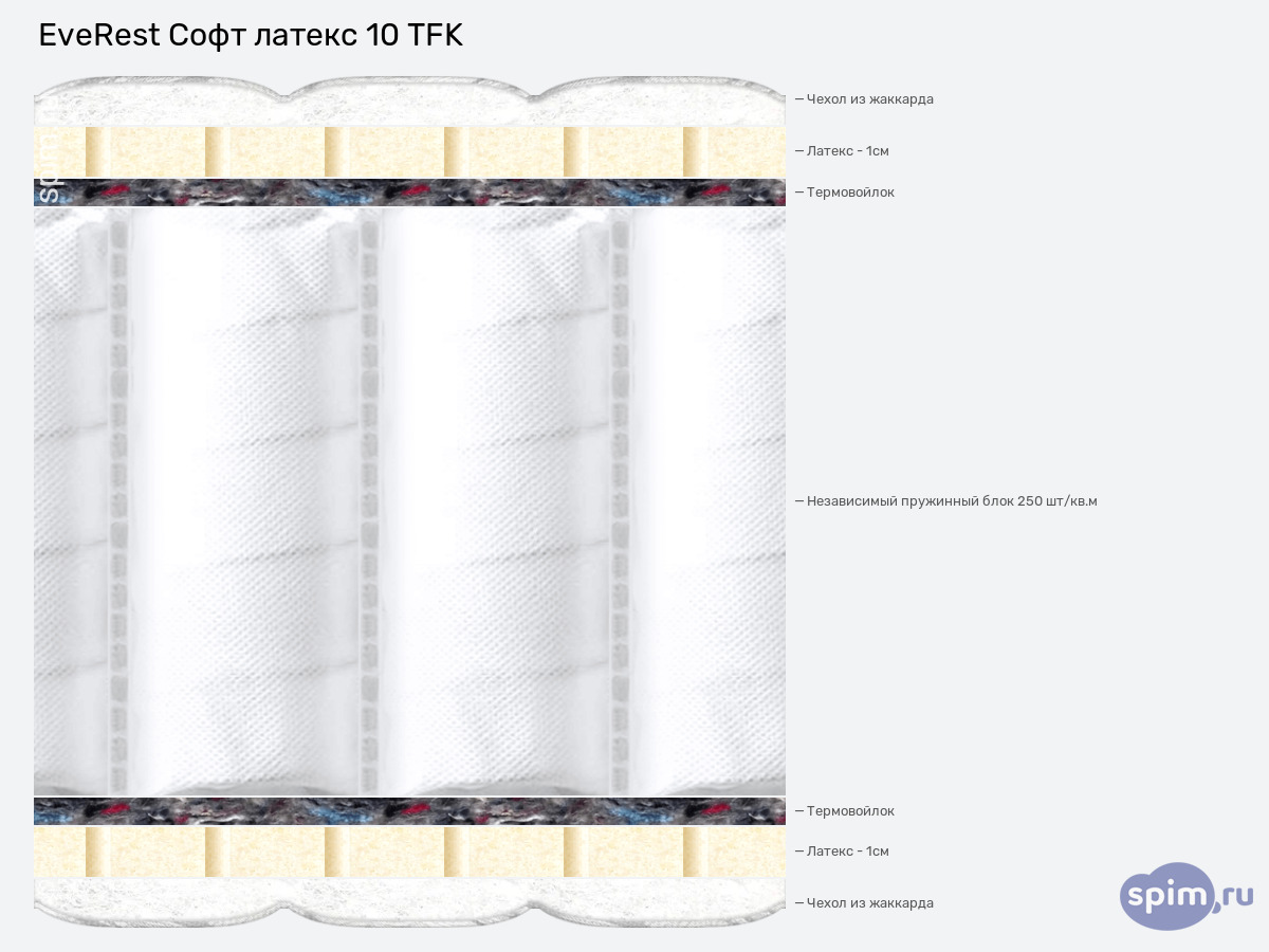 ����� ������� ������� EveRest ���� ������ 10 TFK � �������