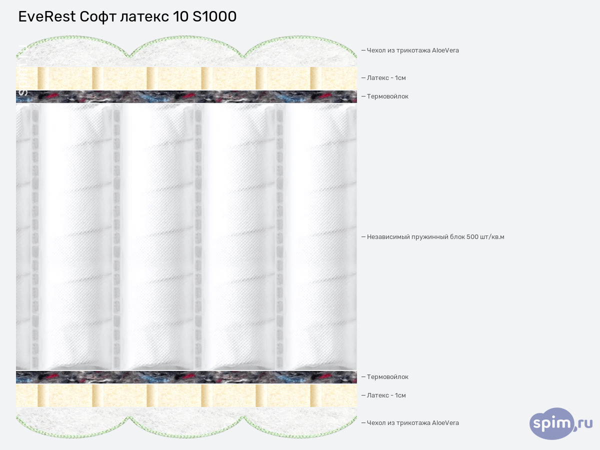 ����� ������� ������� EveRest ���� ������ 10 S1000 � �������