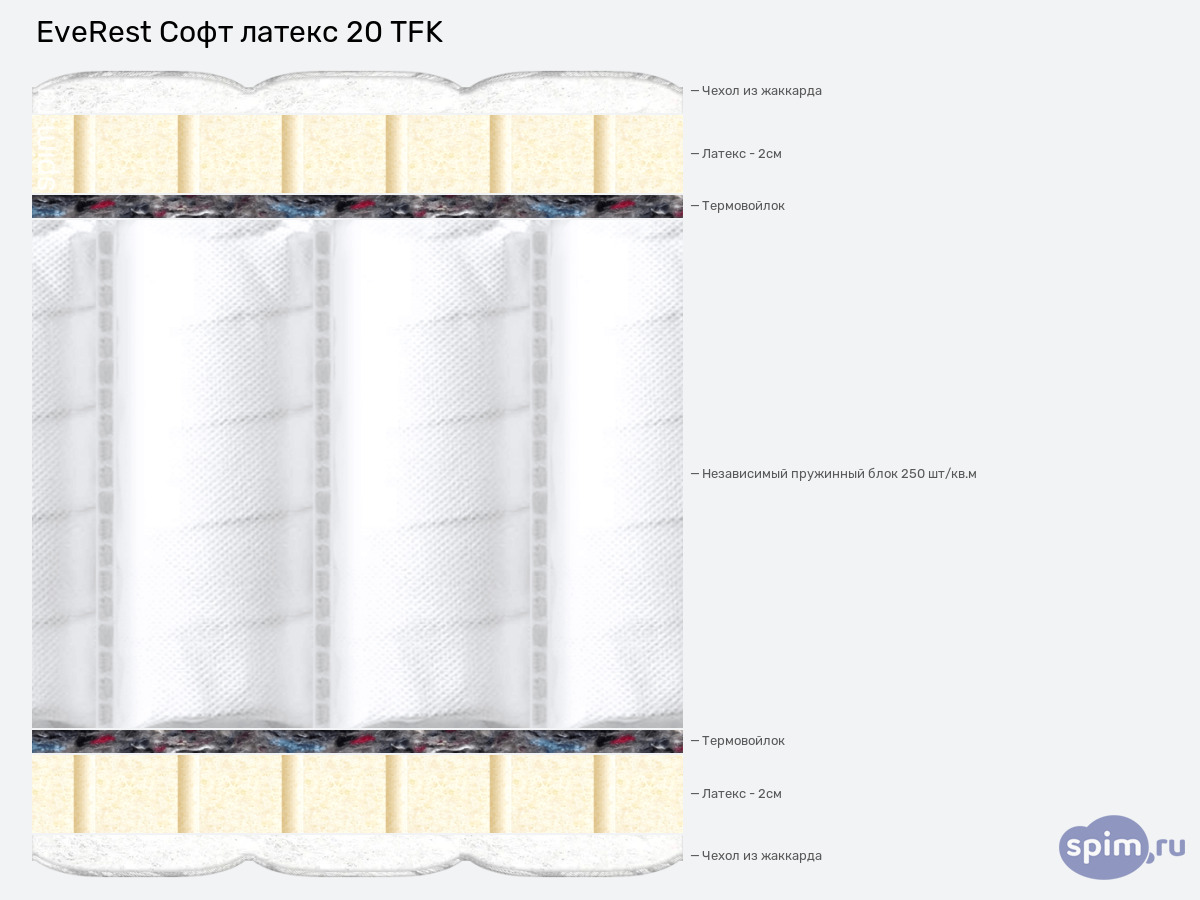 ����� ������� ������� EveRest ���� ������ 20 TFK � �������