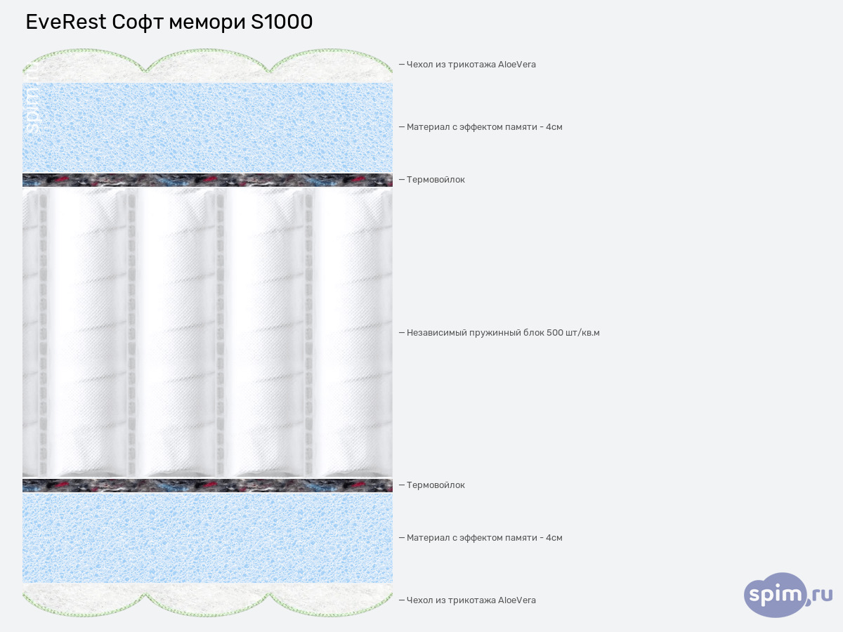 ����� ������� ������� EveRest ���� ������ S1000 � �������