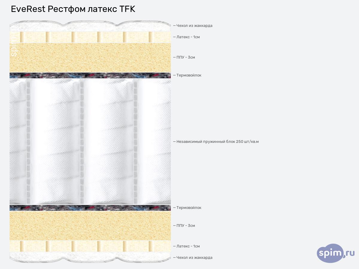 ����� ������� ������� EveRest ������� ������ TFK � �������