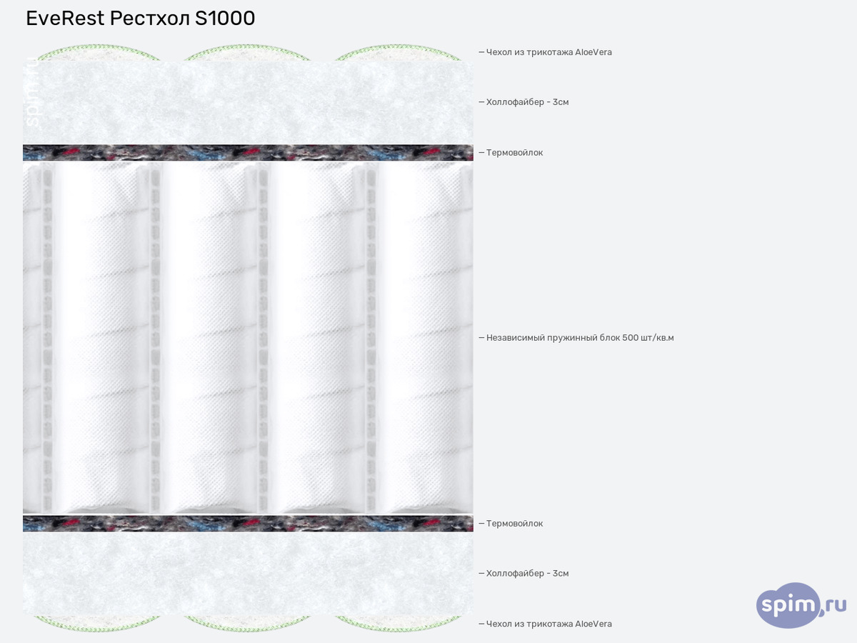 ����� ������� ������� EveRest ������� S1000 � �������