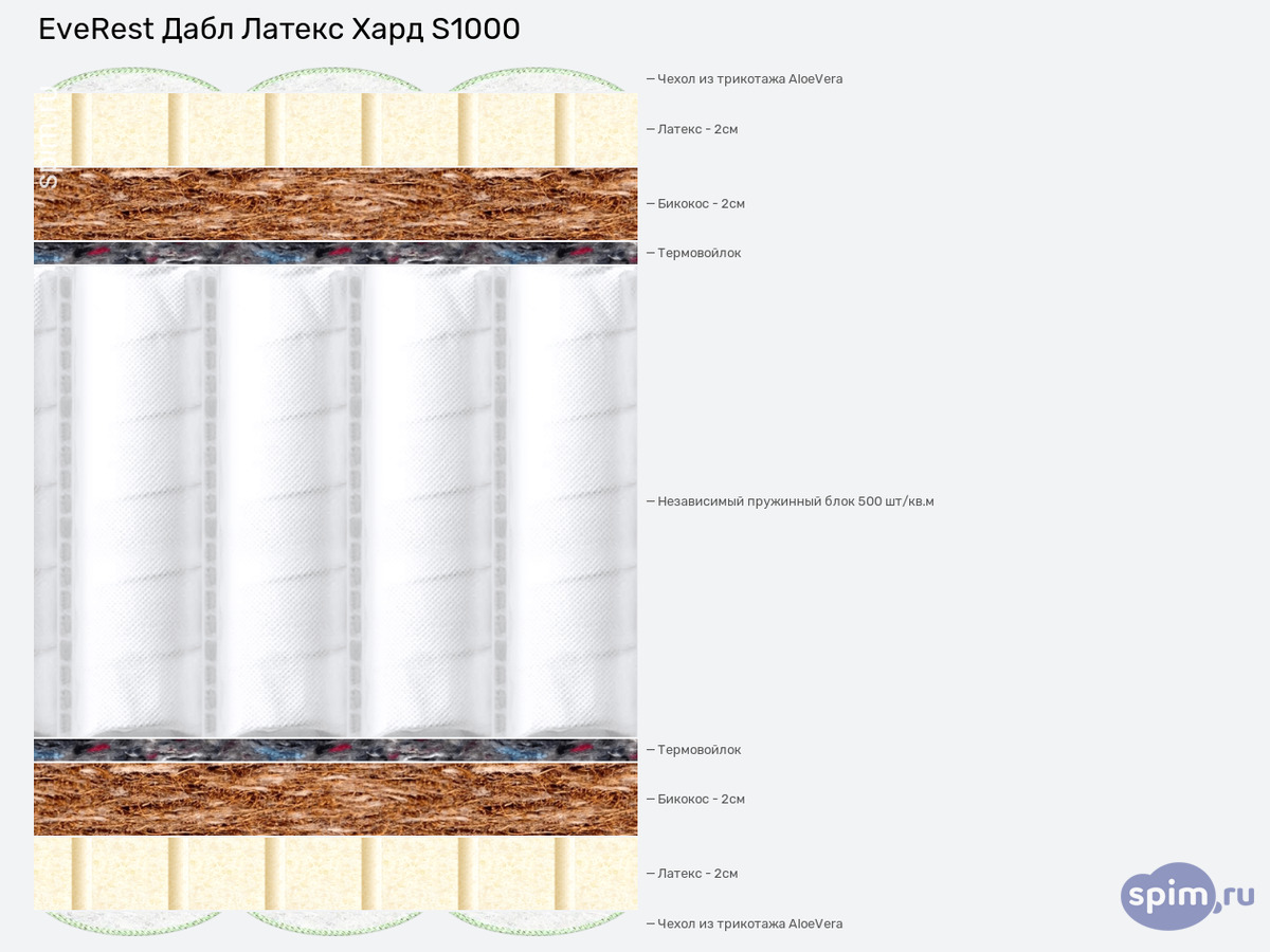 ����� ������� ������� EveRest ���� ������ ���� S1000 � �������