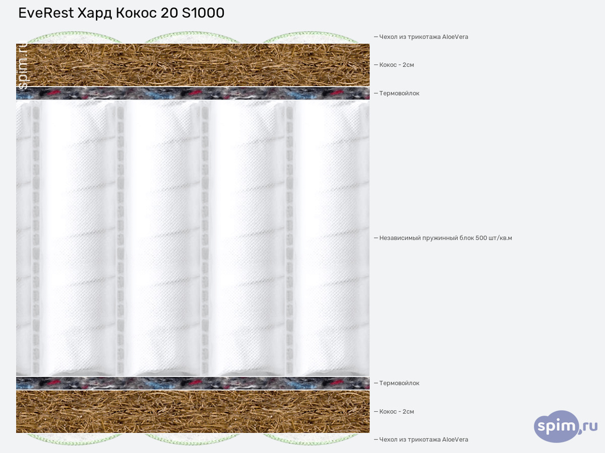 ����� ������� ������� EveRest ���� ����� 20 S1000 � �������