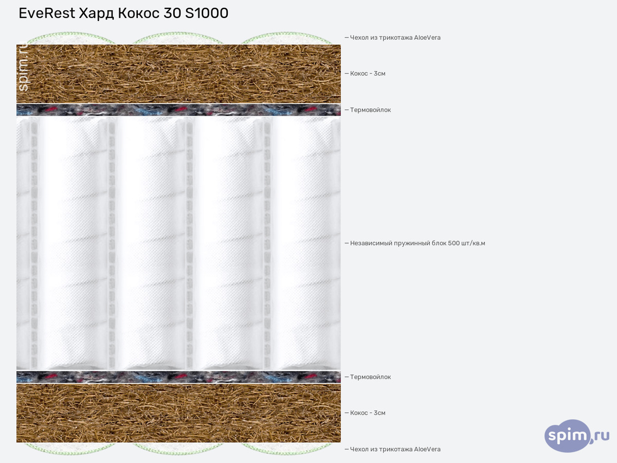 ����� ������� ������� EveRest ���� ����� 30 S1000 � �������