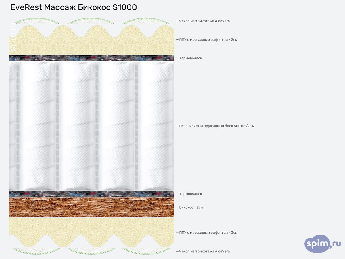 ����� ������� ������� EveRest ������ ������� S1000 � �������