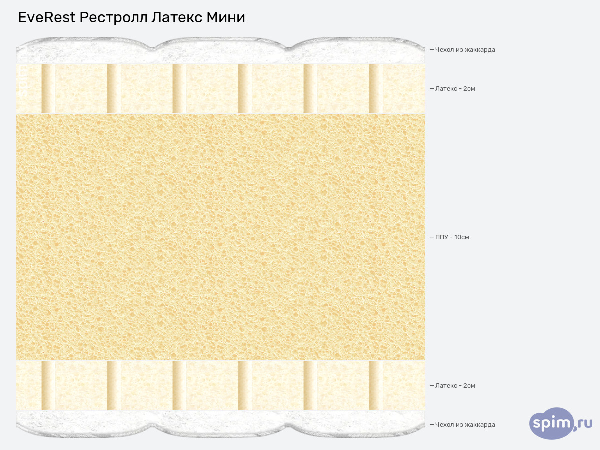 ����� ������� ������� EveRest �������� ������ ���� � �������