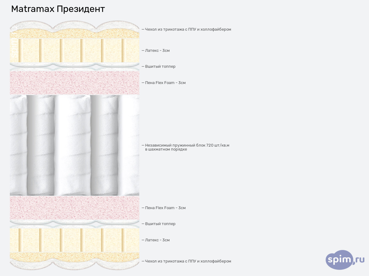 ����� ������� ������� Matramax ��������� � �������