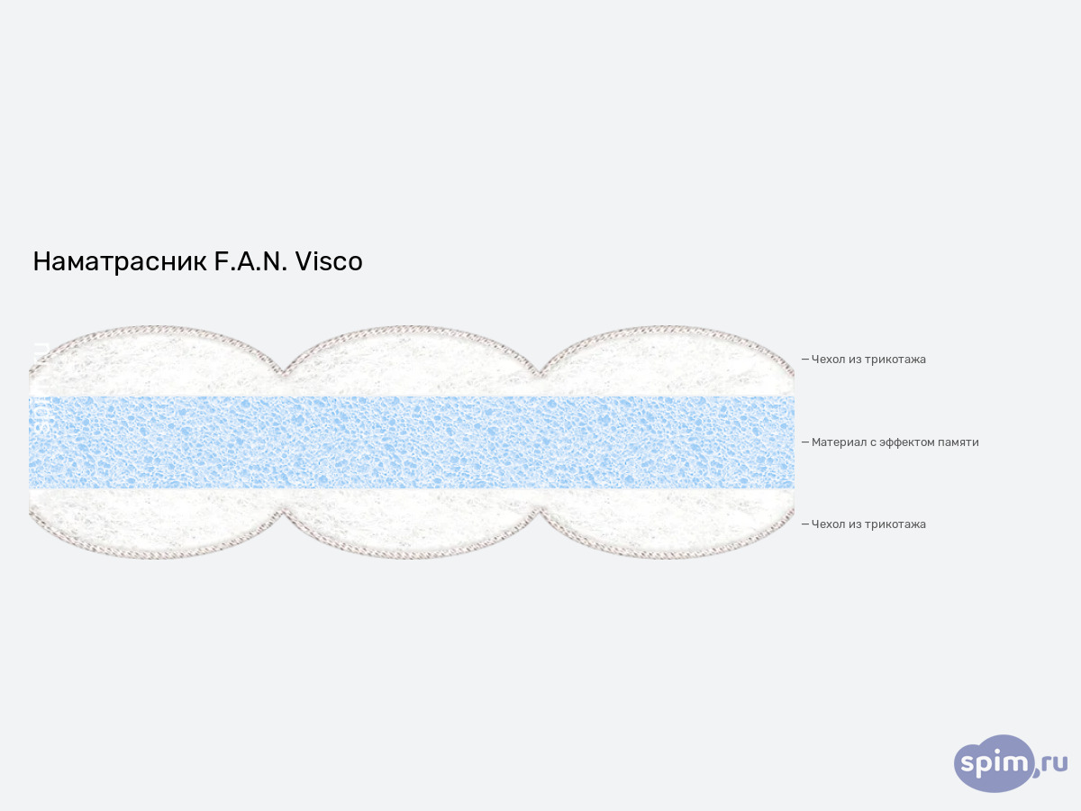 ����� ������� ������� Frankenstolz Visco � �������