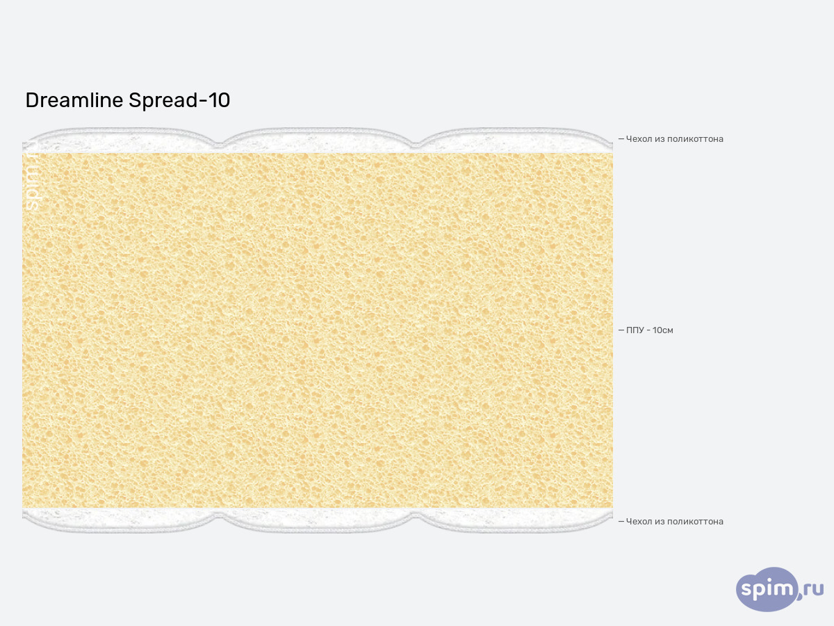 ����� ������� ������� DreamLine Spread-10 � �������