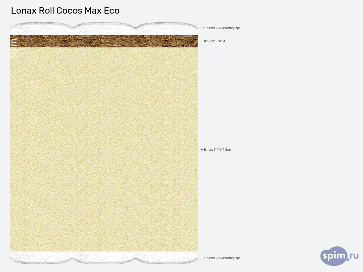 ����� ������� ������� Lonax Roll Cocos Max Eco � �������