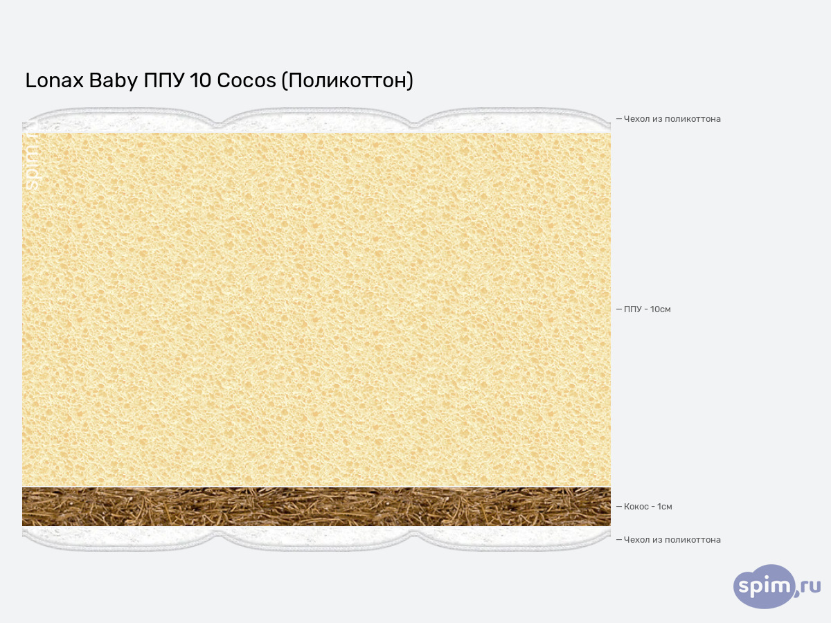 ����� ������� ������� Lonax Baby ��� 10 Cocos (����������) � �������