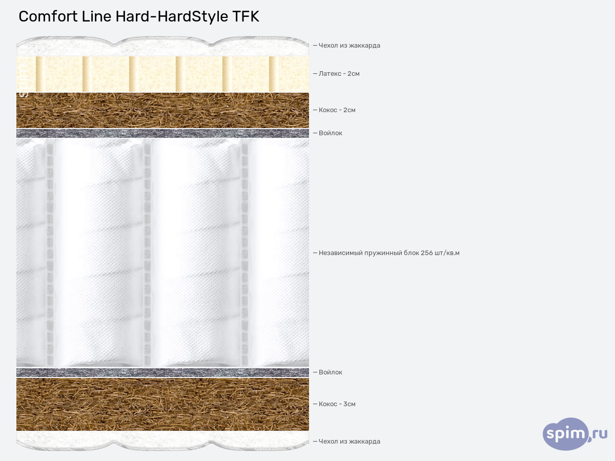 ����� ������� ������� Comfort Line Hard-HardStyle TFK � �������