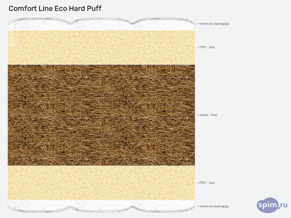 ����� ������� ������� Comfort Line Eco Hard Puff � �������
