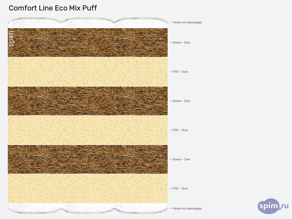 ����� ������� ������� Comfort Line Eco Mix Puff � �������