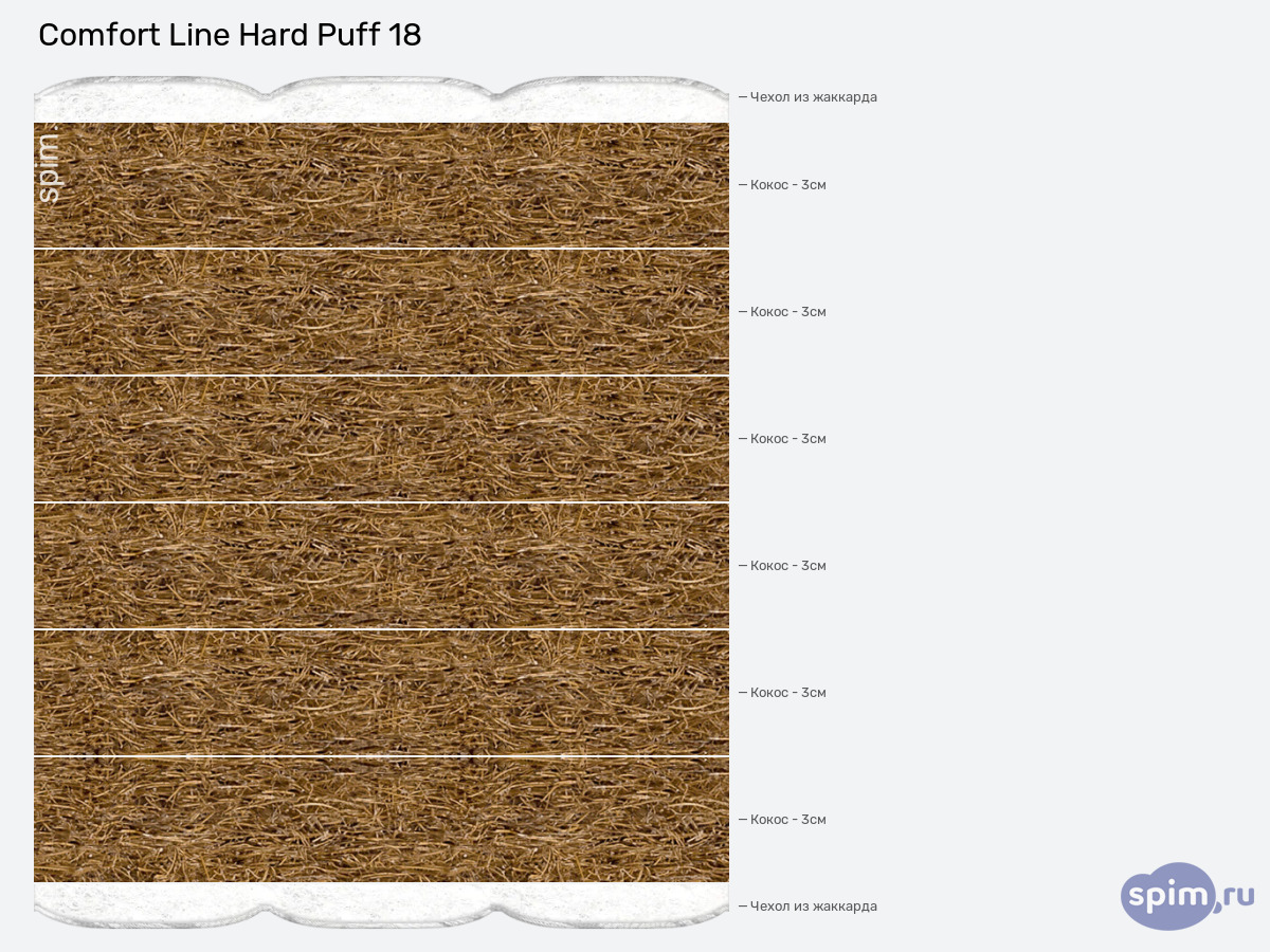 ����� ������� ������� Comfort Line Hard Puff 18 � �������