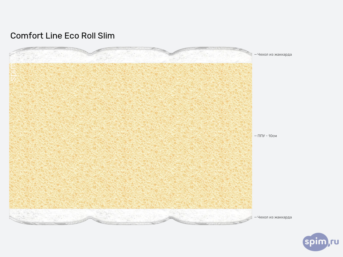 ����� ������� ������� Comfort Line Eco Roll Slim � �������
