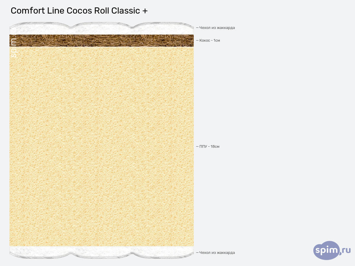 ����� ������� ������� Comfort Line Cocos Roll Classic + � �������