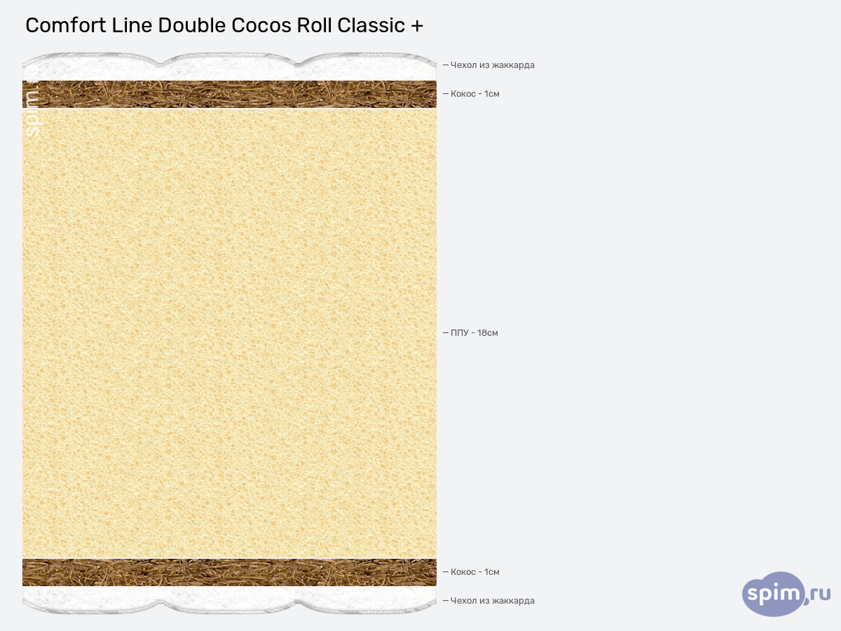 ����� ������� ������� Comfort Line Double Cocos Roll Classic + � �������