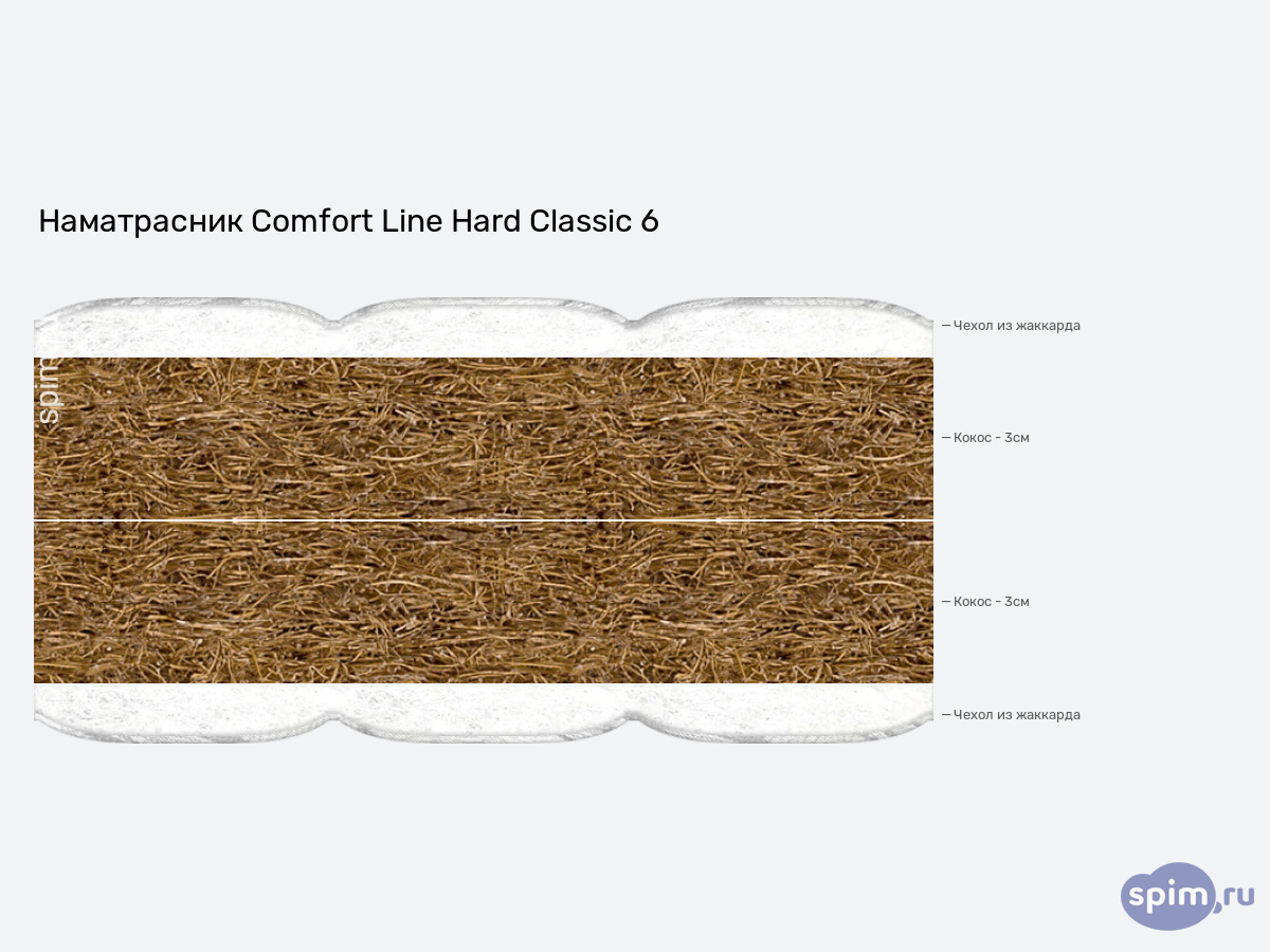 ����� ������� ������� Comfort Line Hard Classic 6 � �������